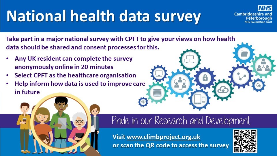 National Health data survey
