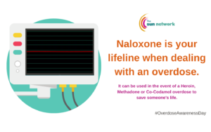Naloxone Overdose
