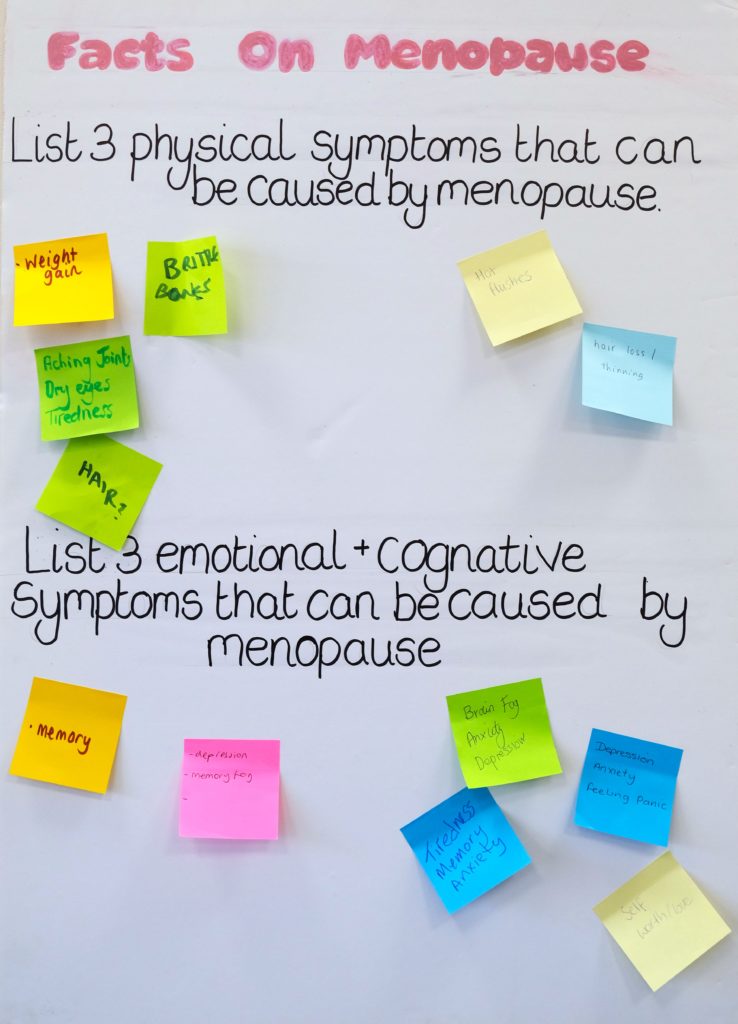 A poster with facts and symptoms of menopause